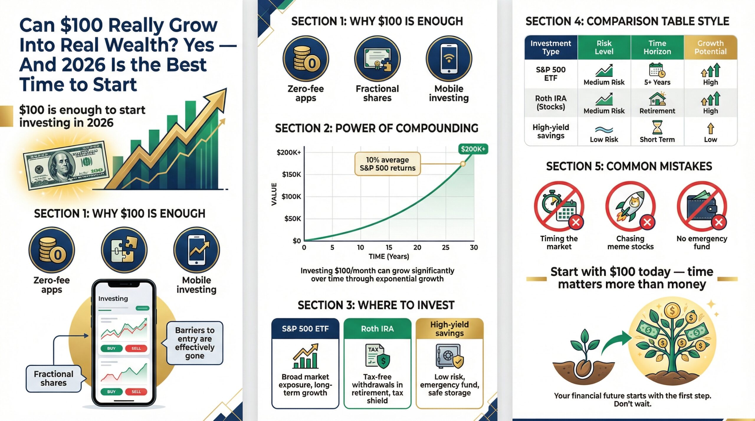How to Start Investing With Just $100 in 2026